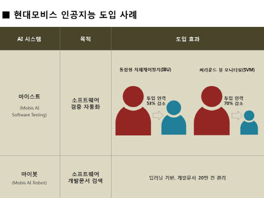 <현대모비스 제공>